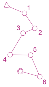 Start symbol, 6 controls, finish symbol